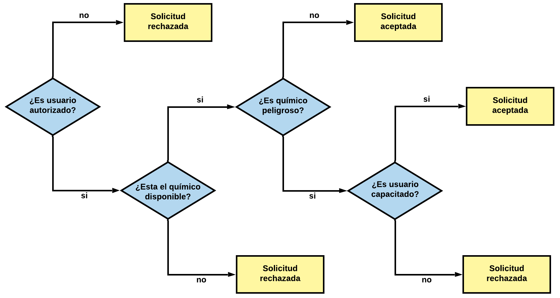 Arbol_decision