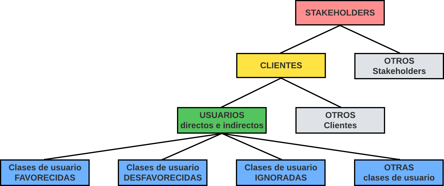 Clasificacion_usuarios