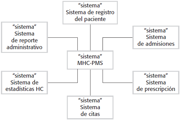 Diagrama_contexto