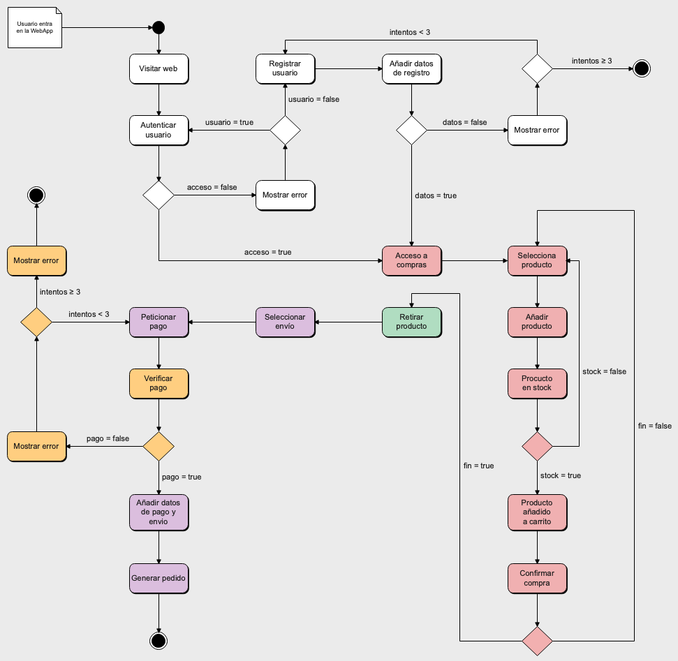Diagrama_de_actividad