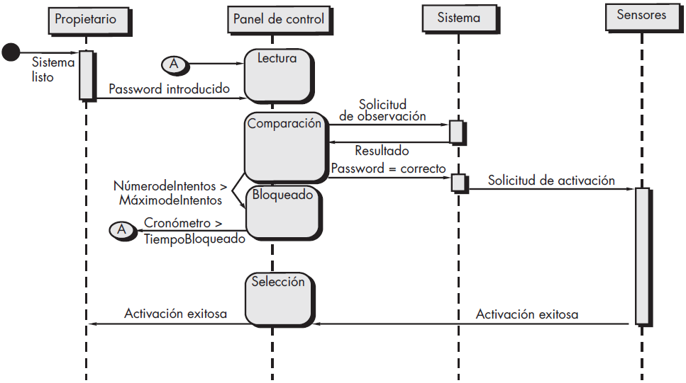 Diagrama_de_secuencia
