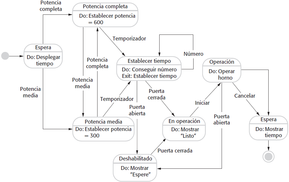 Diagrama_estado