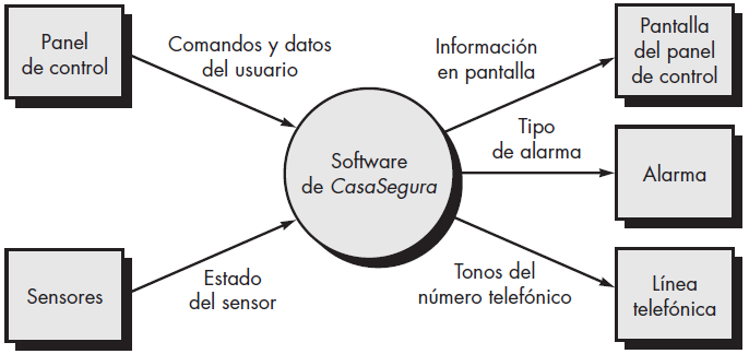 Diagrama_flujo_datos_N0