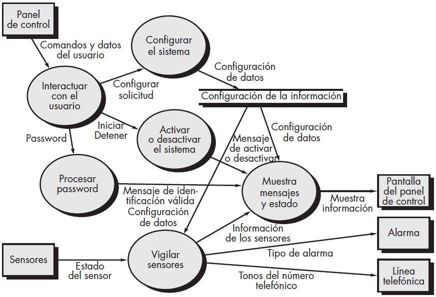 Diagrama_flujo_datos_N1
