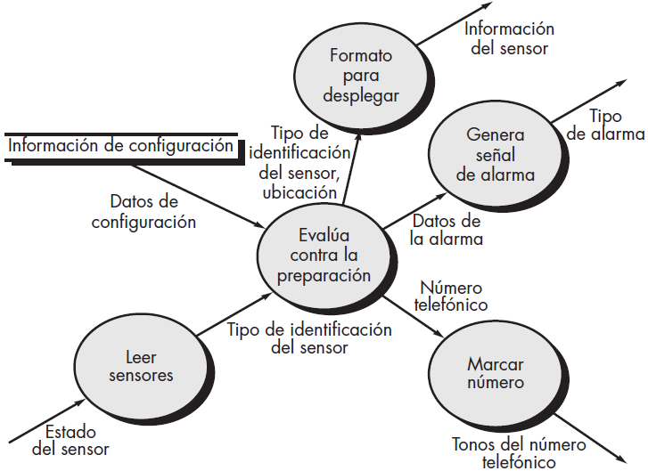 Diagrama_flujo_datos_N2