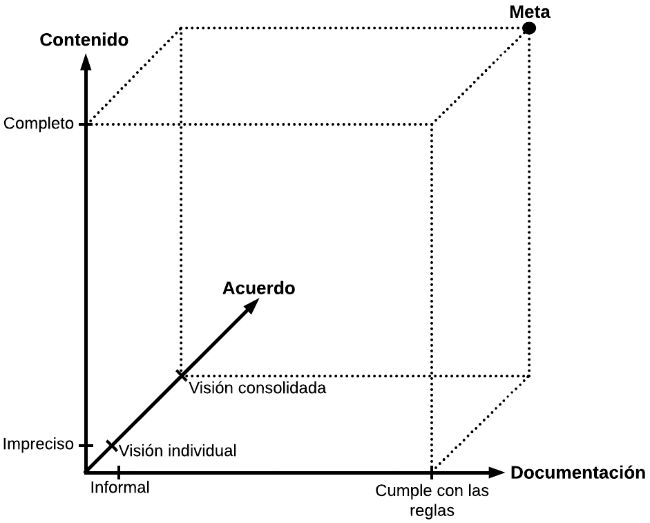 Dimensiones_ingenieria_requisitos