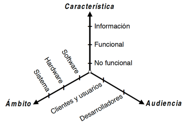 Dimensiones_requisitos