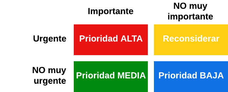 Escala_tres_niveles