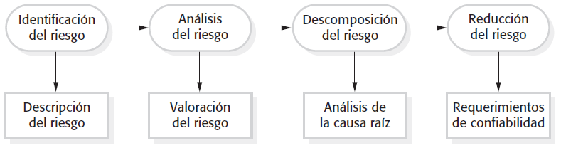 Especificacion_dirigida_riesgos