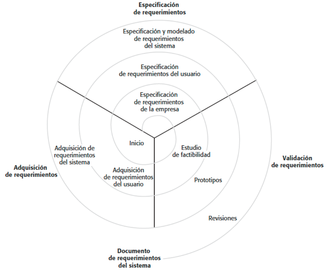 Espiral_IR_Sommerville