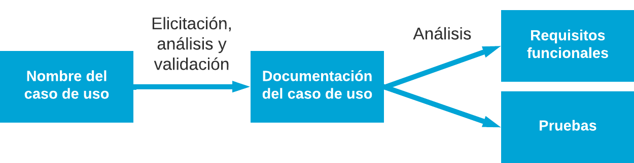 Esquema_caso_de_uso