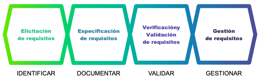 Fases_ingenieria_de_requisitos