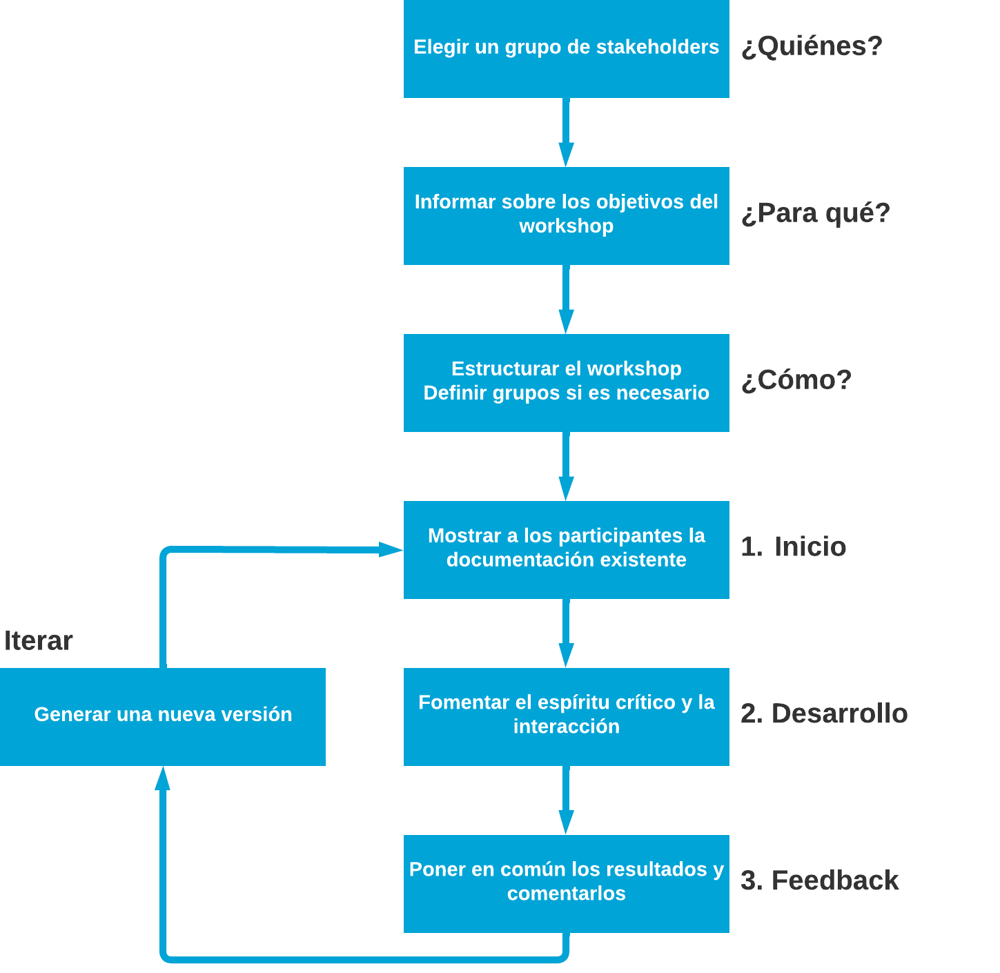 Flujo_trabajo_workshop