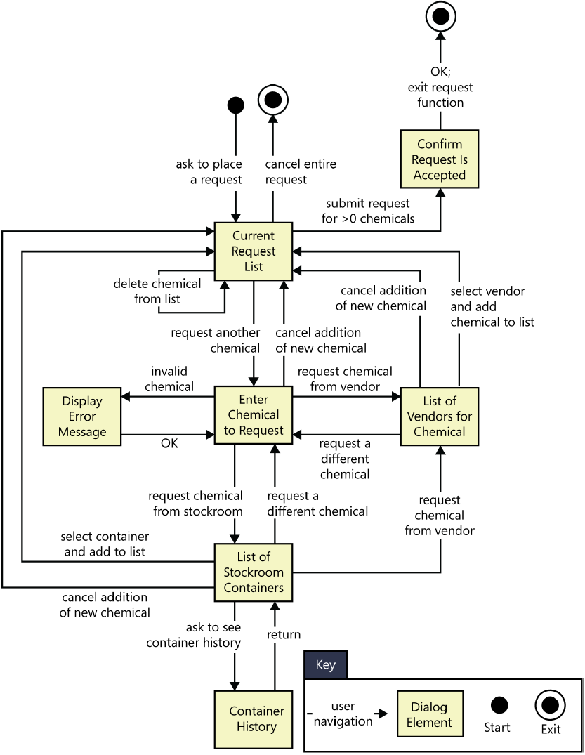 Mapa_dialogo