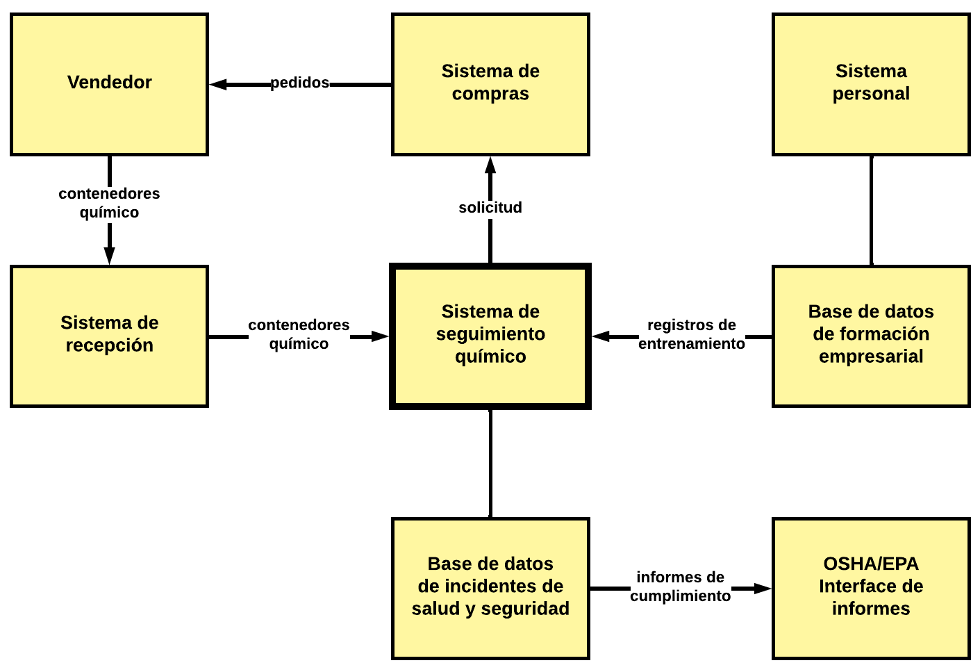 Mapas_ecosistemas