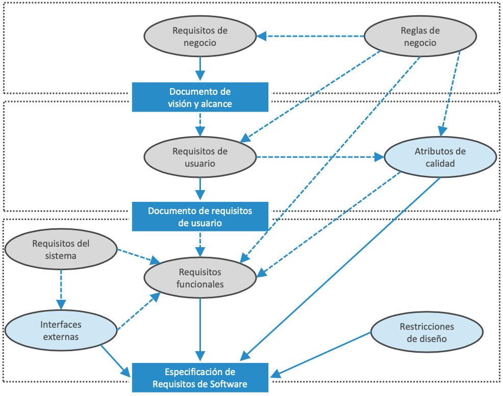 Niveles_requisitos