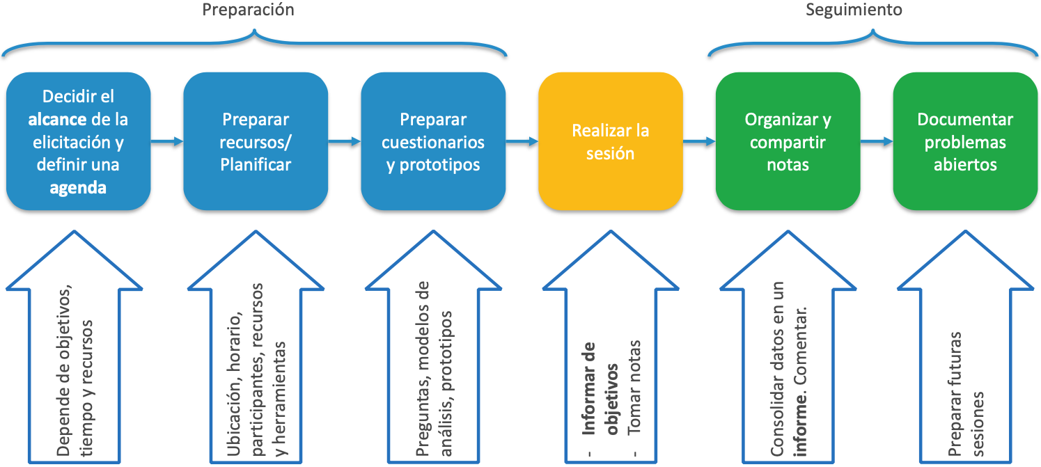 Proceso_de_elicitacion
