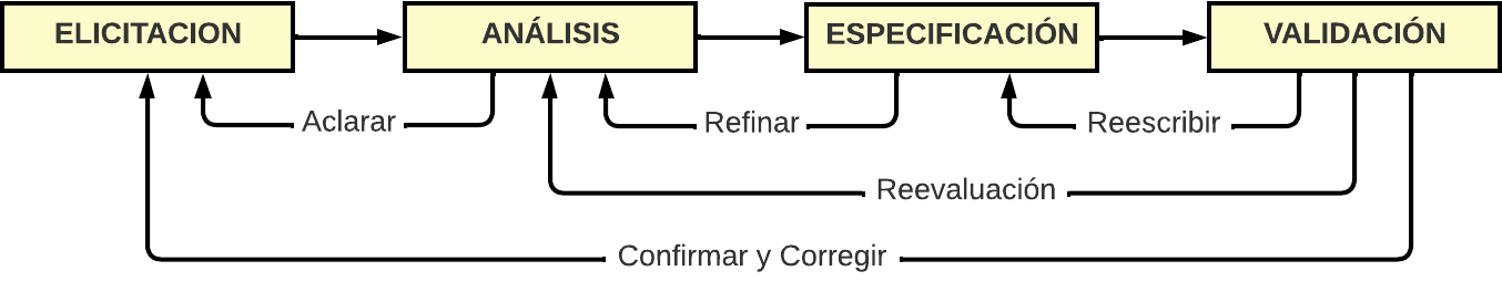 Proceso_iterativo_Wiegers