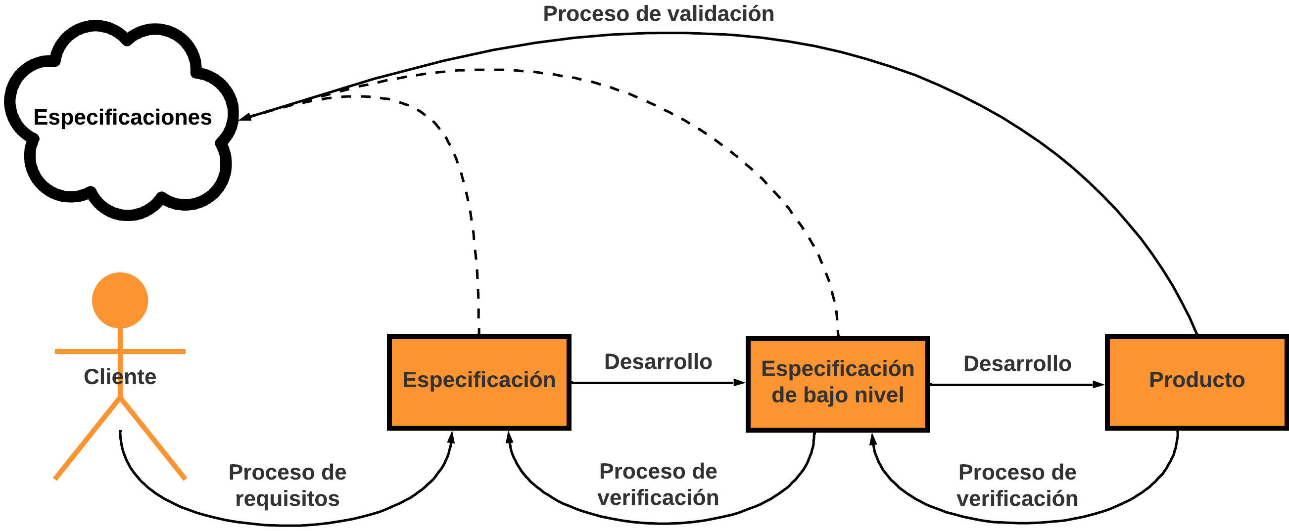 Relacion_entre_validacion_verificacion