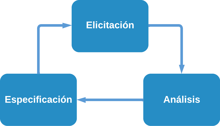 Relacion_procesos_elicitacion