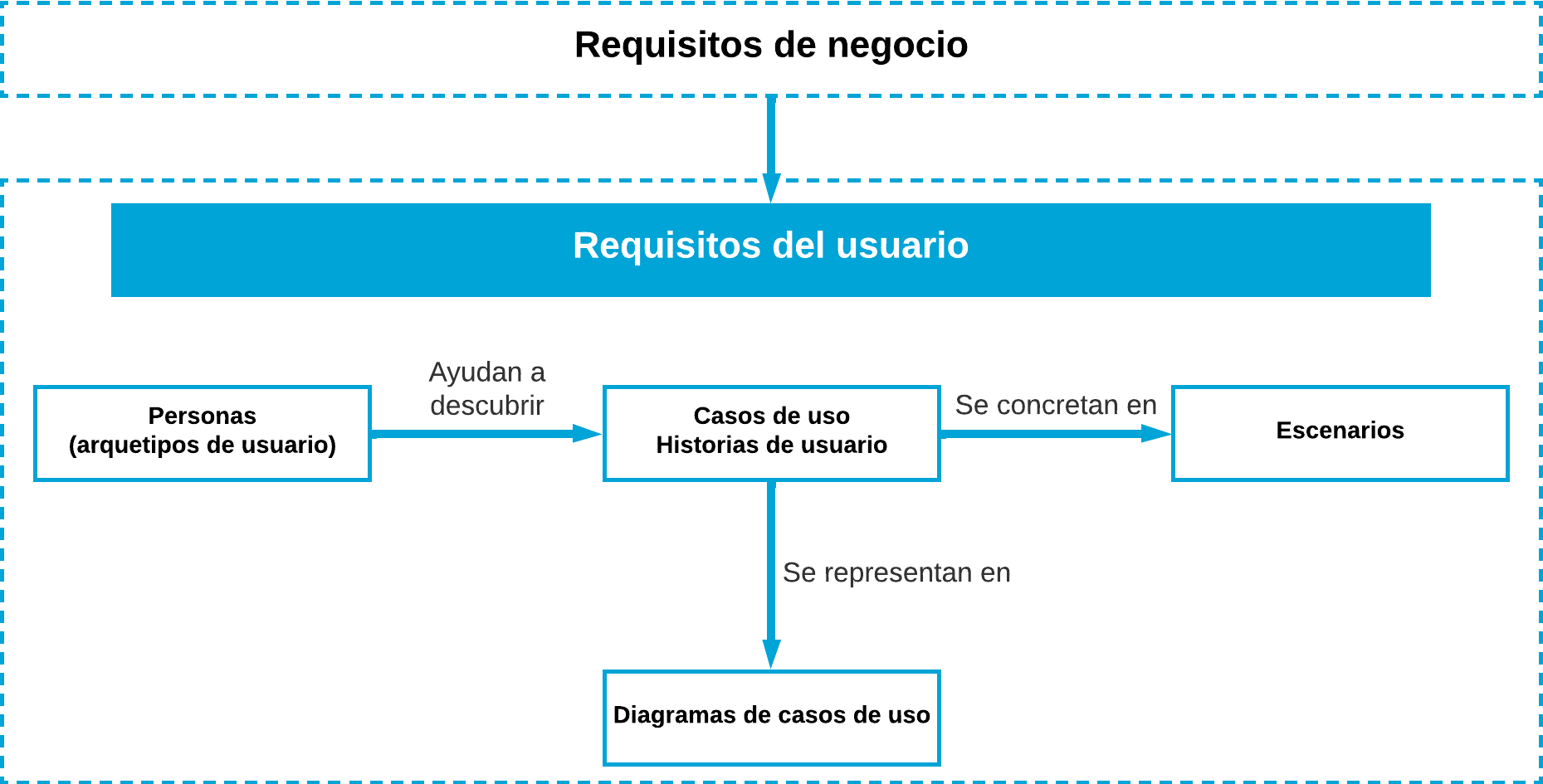 Requisitos_de_usuario