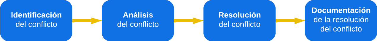 Resolucion_conflictos