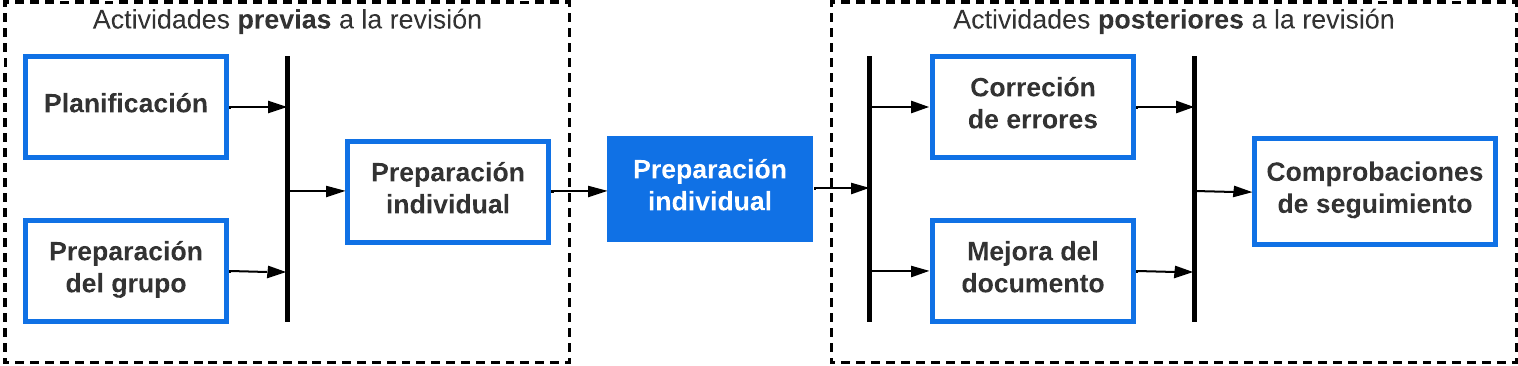 Revisiones_formales