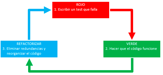 TDD
