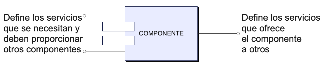 Componente