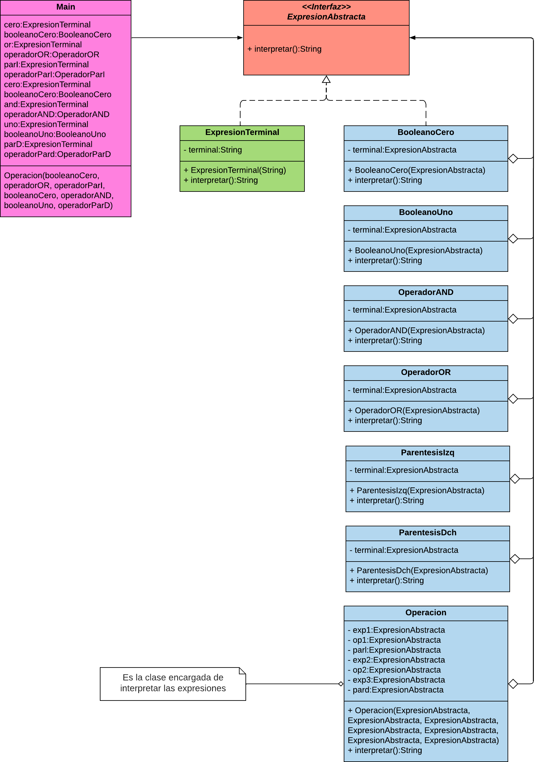 InterpreterEvaluadorExpresiones