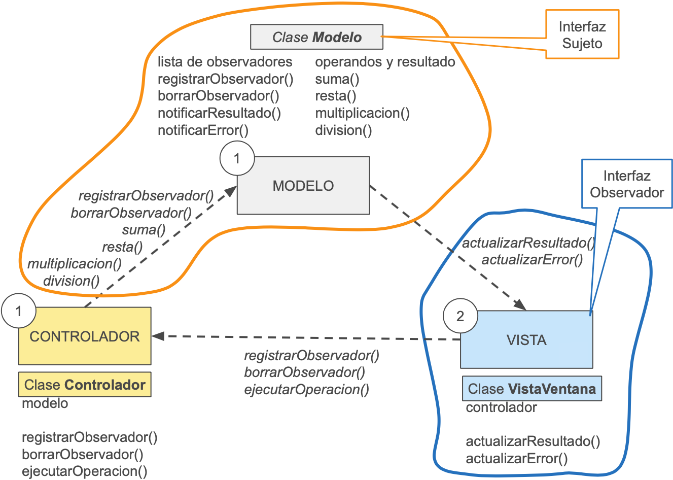 ModeloVistaControlador_CALCULADORA