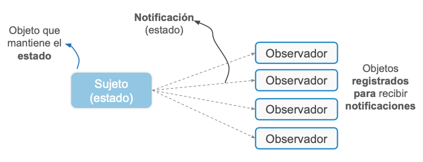 Notificaciones_observador