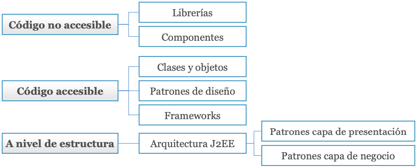 Tecnicas_de_reutilizacion