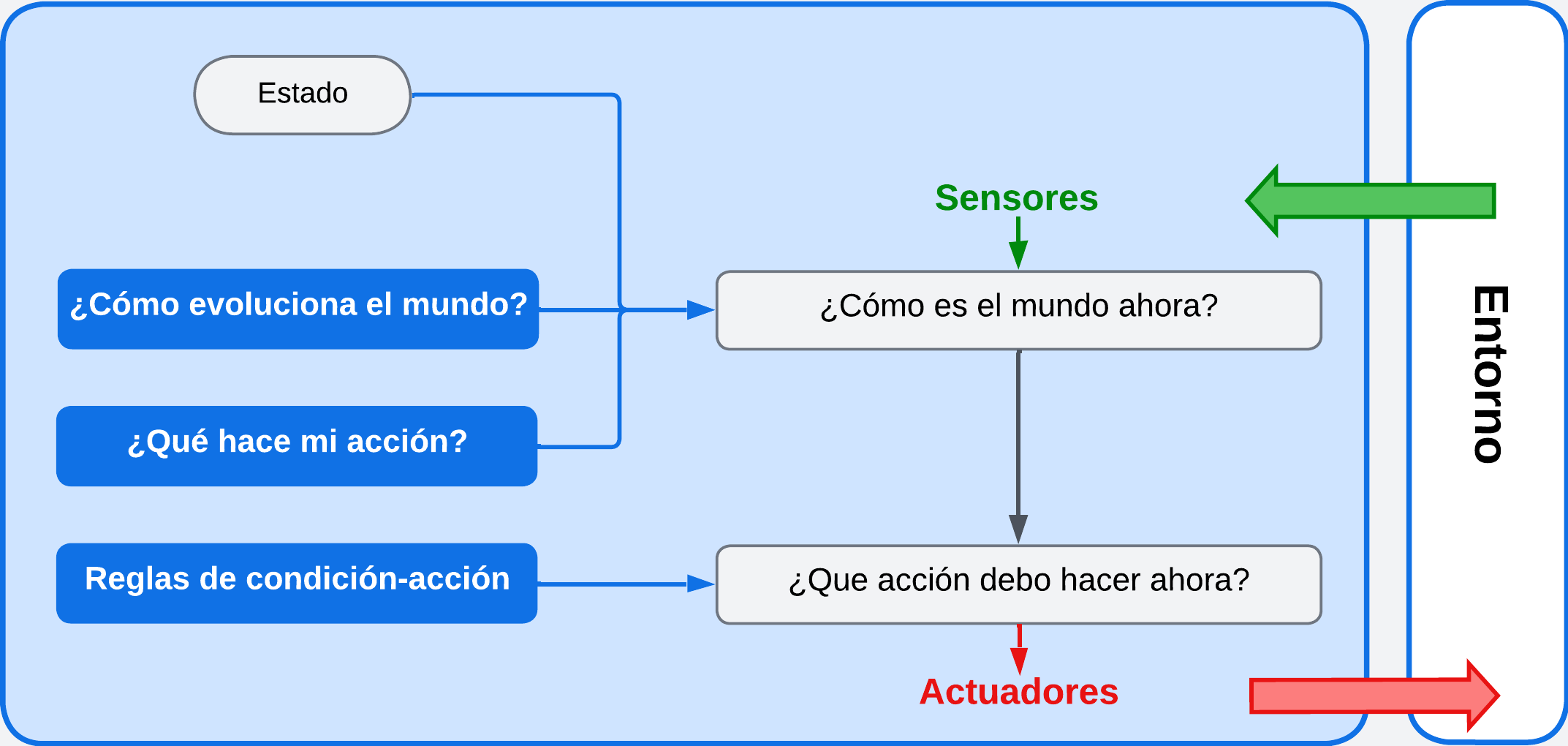 Agente_reactivo_basado_en_modelos