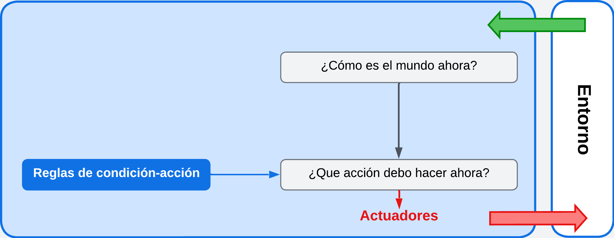 Agente_reactivo_simple