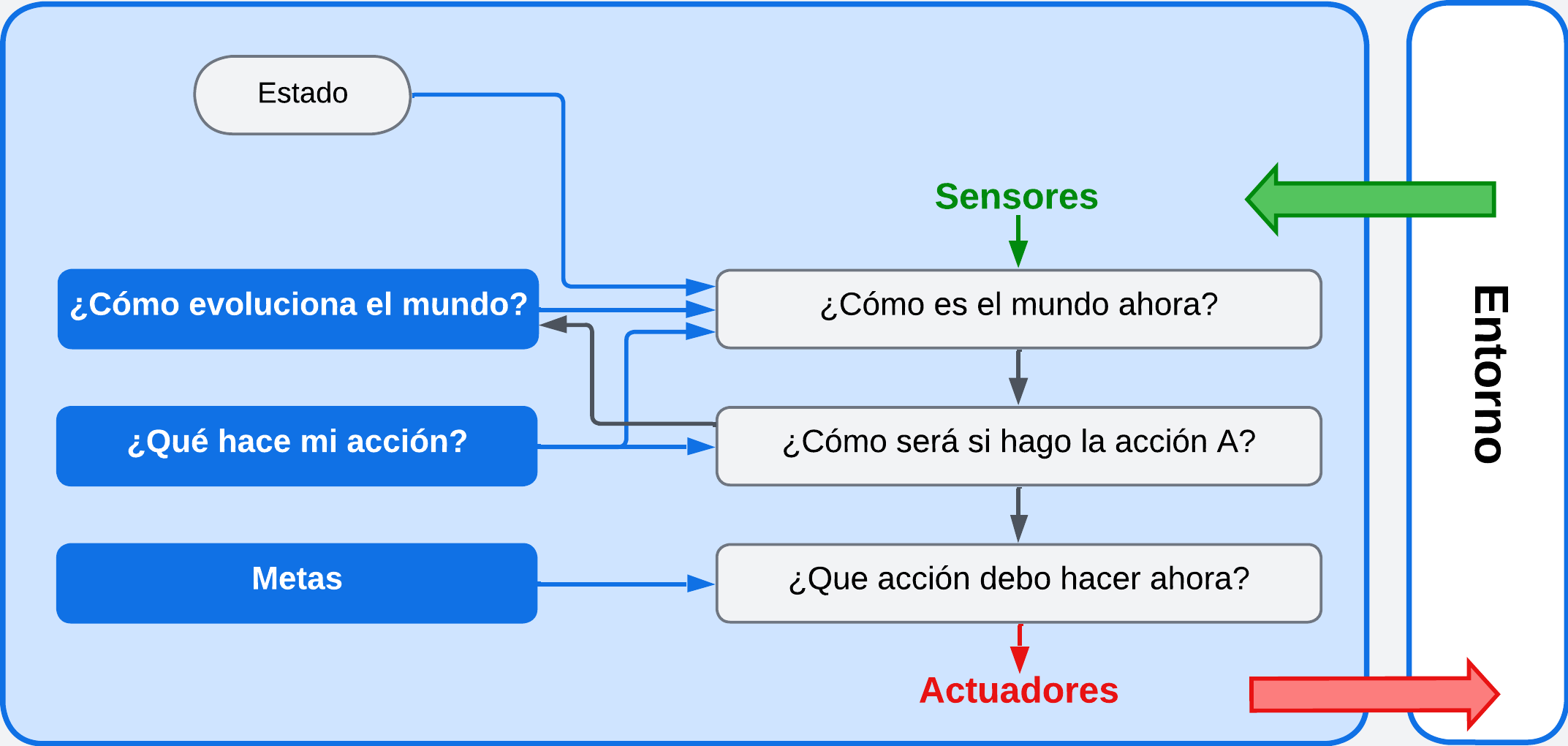 Agentes_basados_en_objetivos