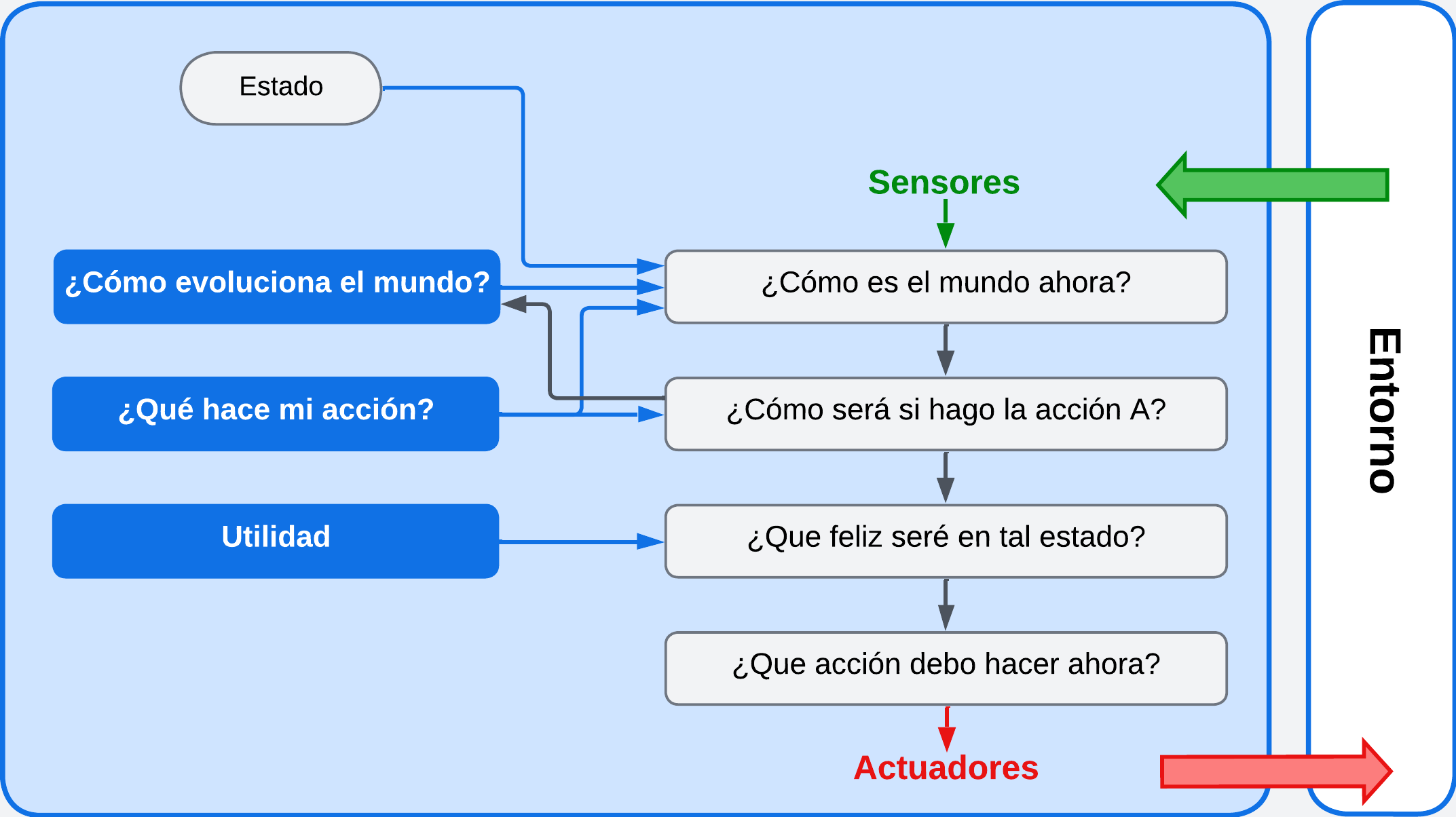 Agentes_basados_en_utilidad