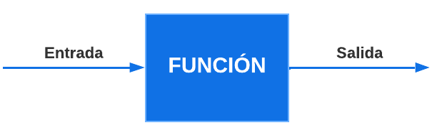 Aprendizaje_supervisado