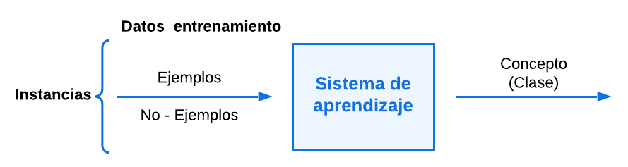 Aprendizaje_supervisado_clasificacion