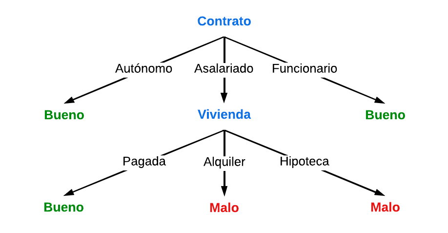 Arbol_decision