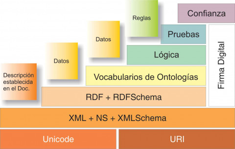Arquitectura_web_semantica