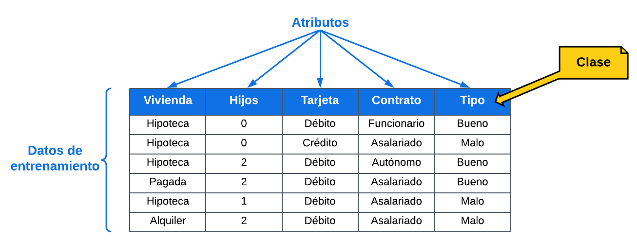 Datos_de_entrenamiento