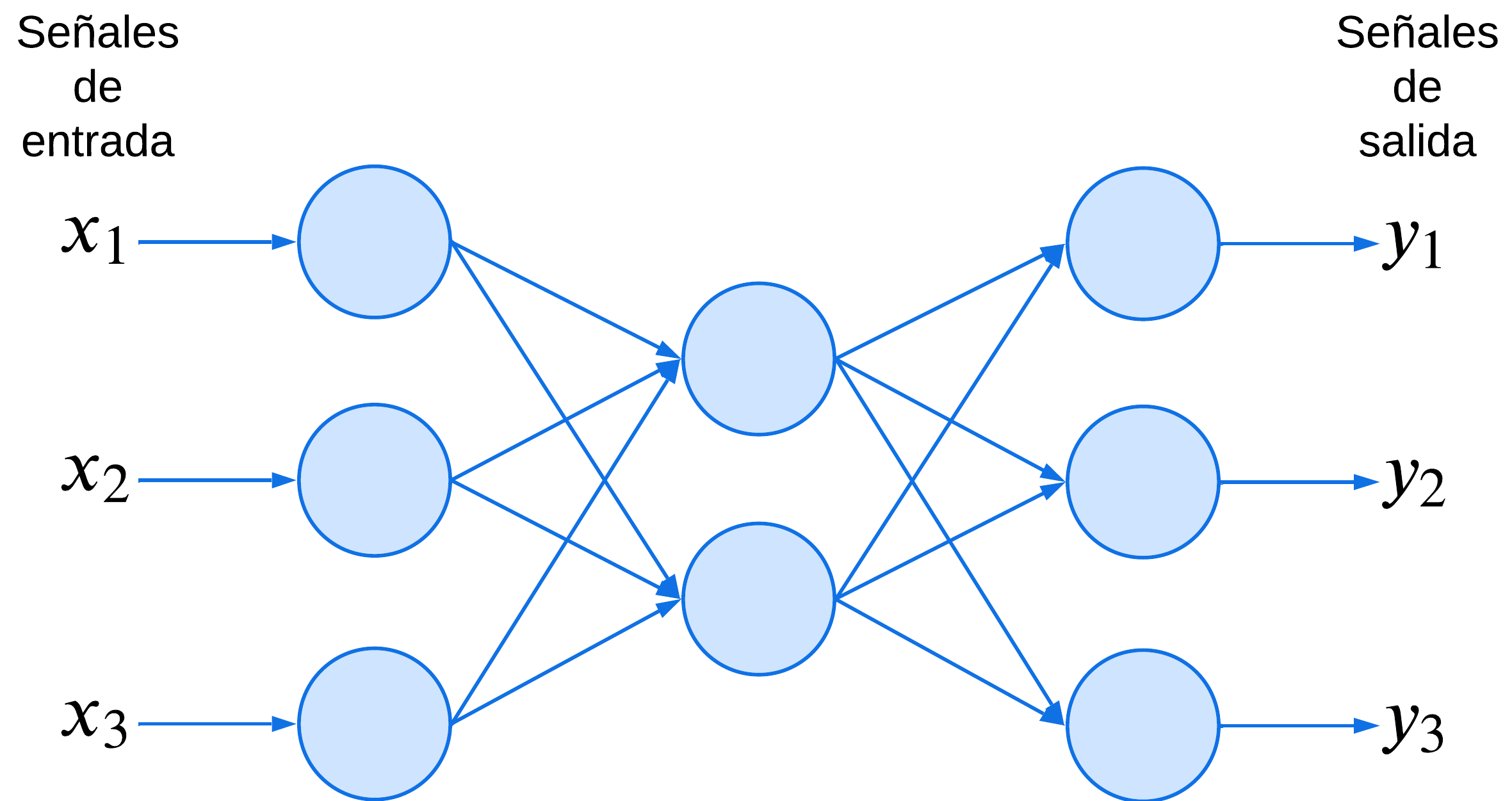 Estructura_red_neuronal
