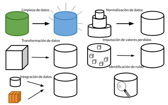 Etapas_preparacion_datos