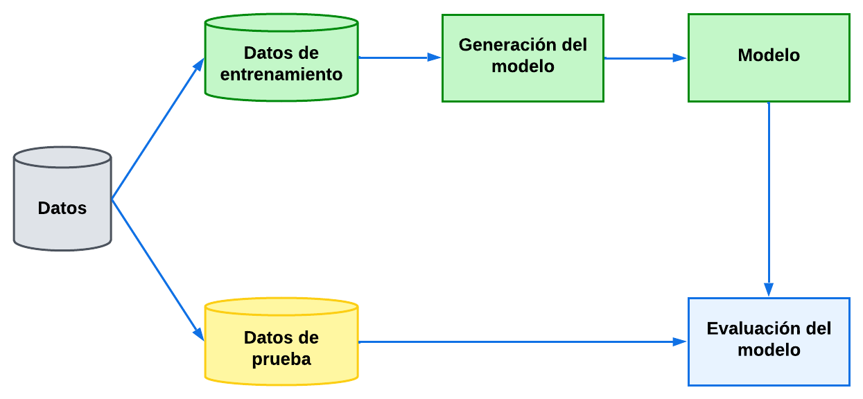 Evaluacion_modelo