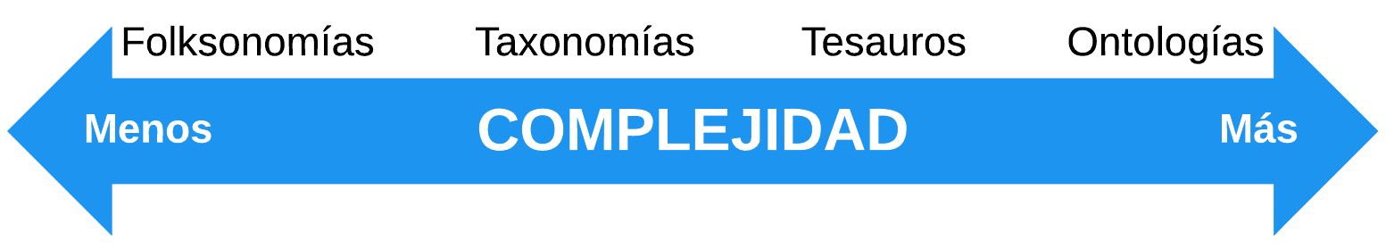 Formas_representarcion_conocimiento