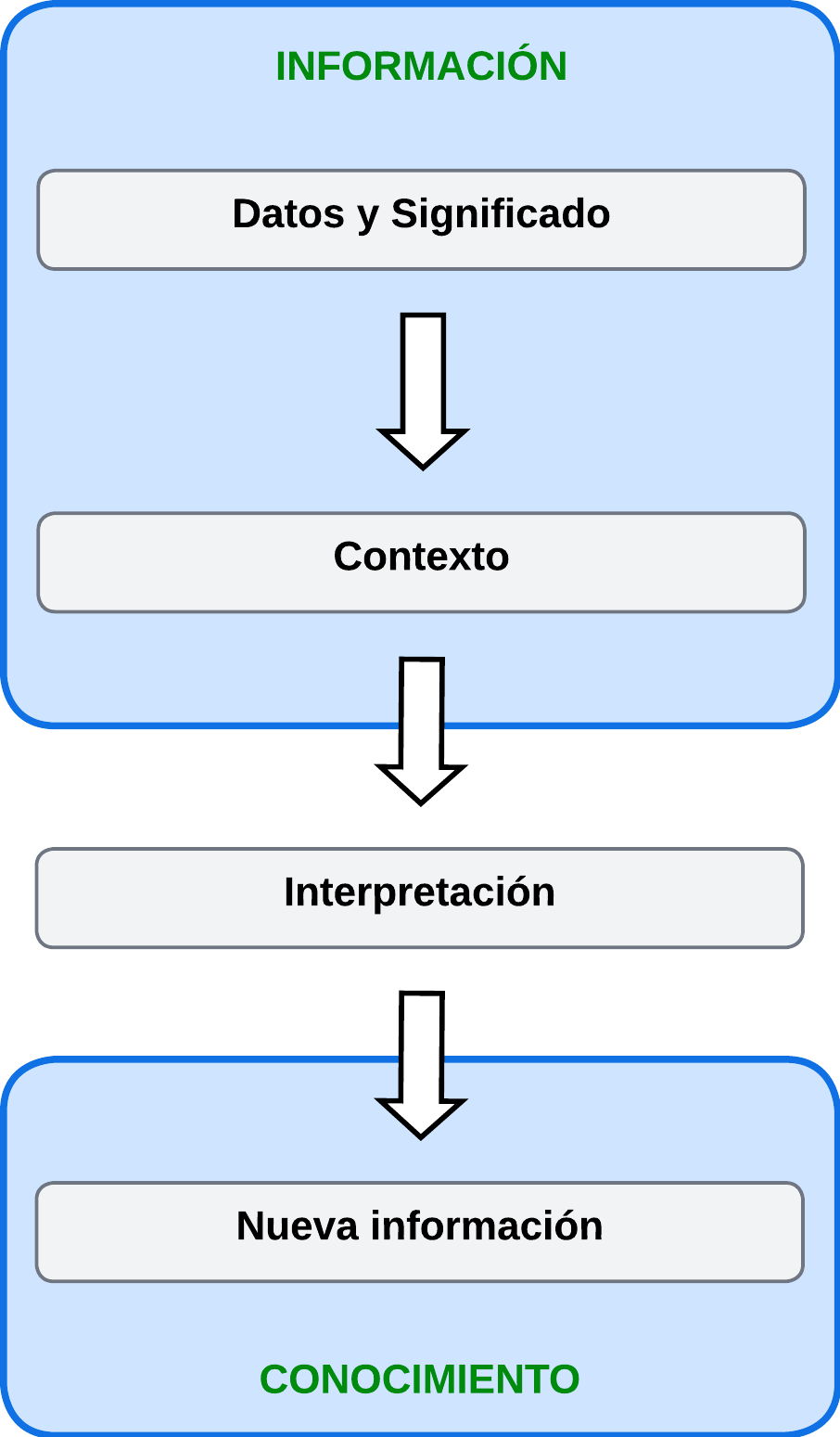 Informacion_conocimiento