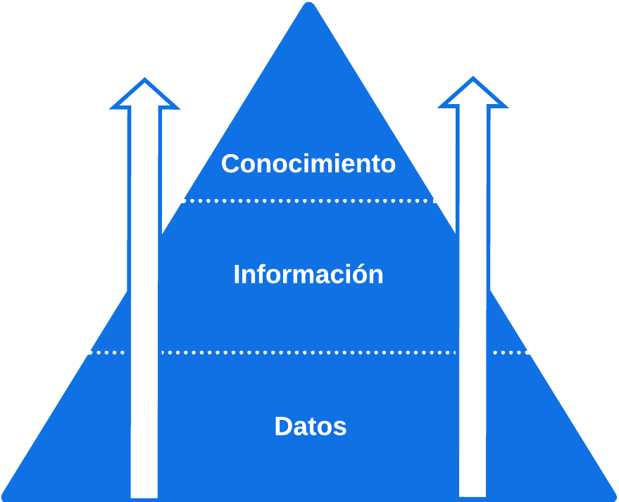 Jerarquia_conocimiento
