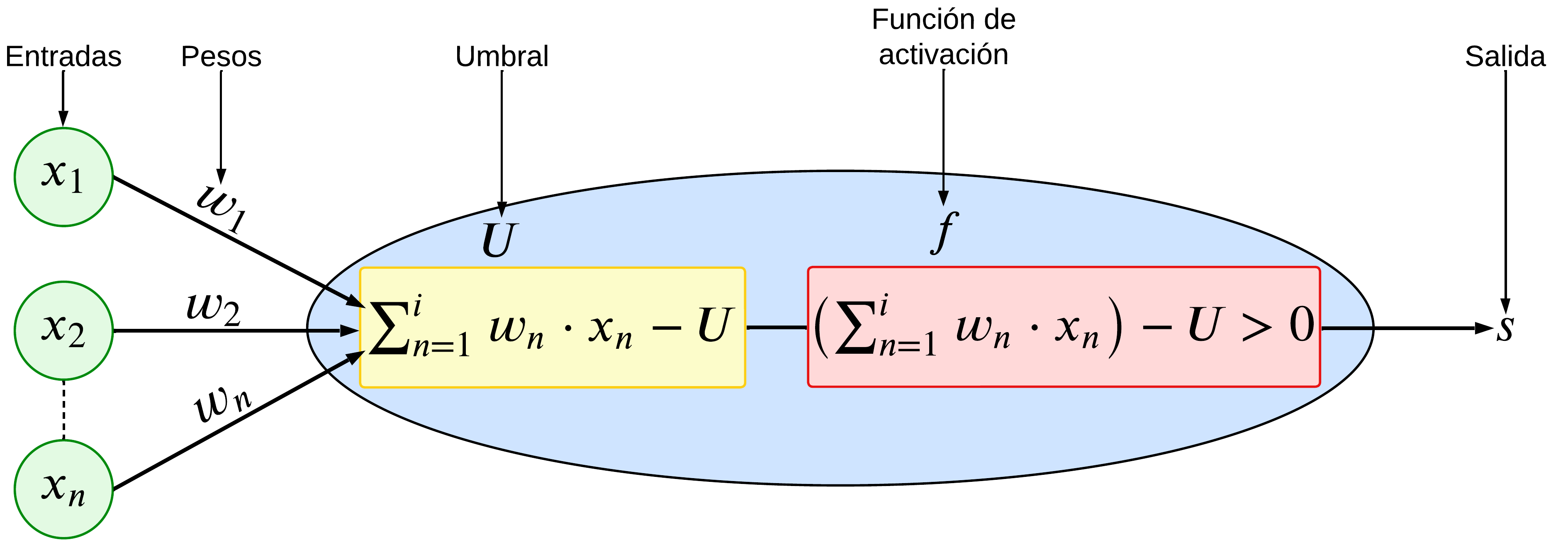 Neurona_artificial
