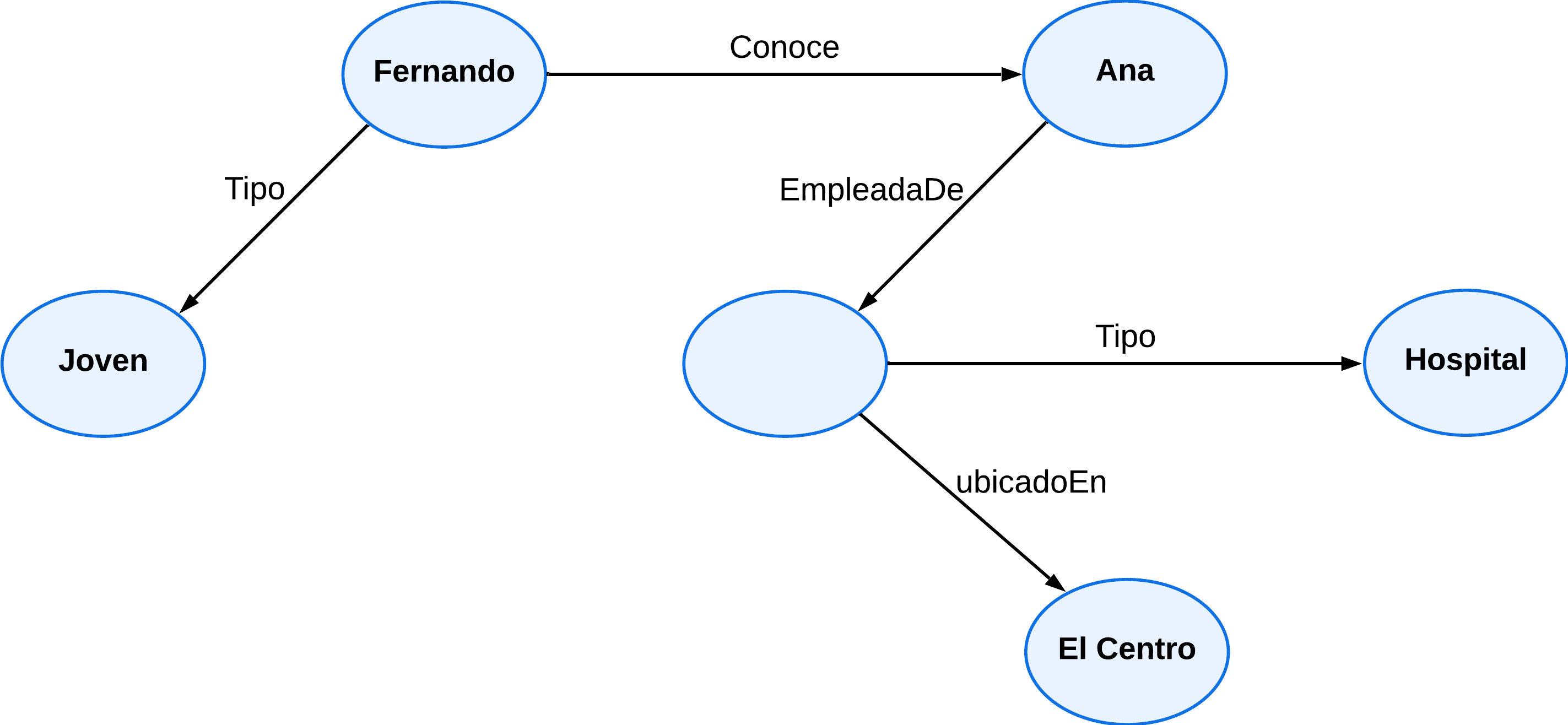 Nodo_en_blanco
